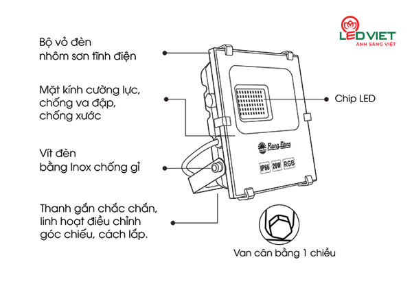 Cấu tạo đèn Led chiếu pha Rạng Đông đổi màu CP09.RGB 