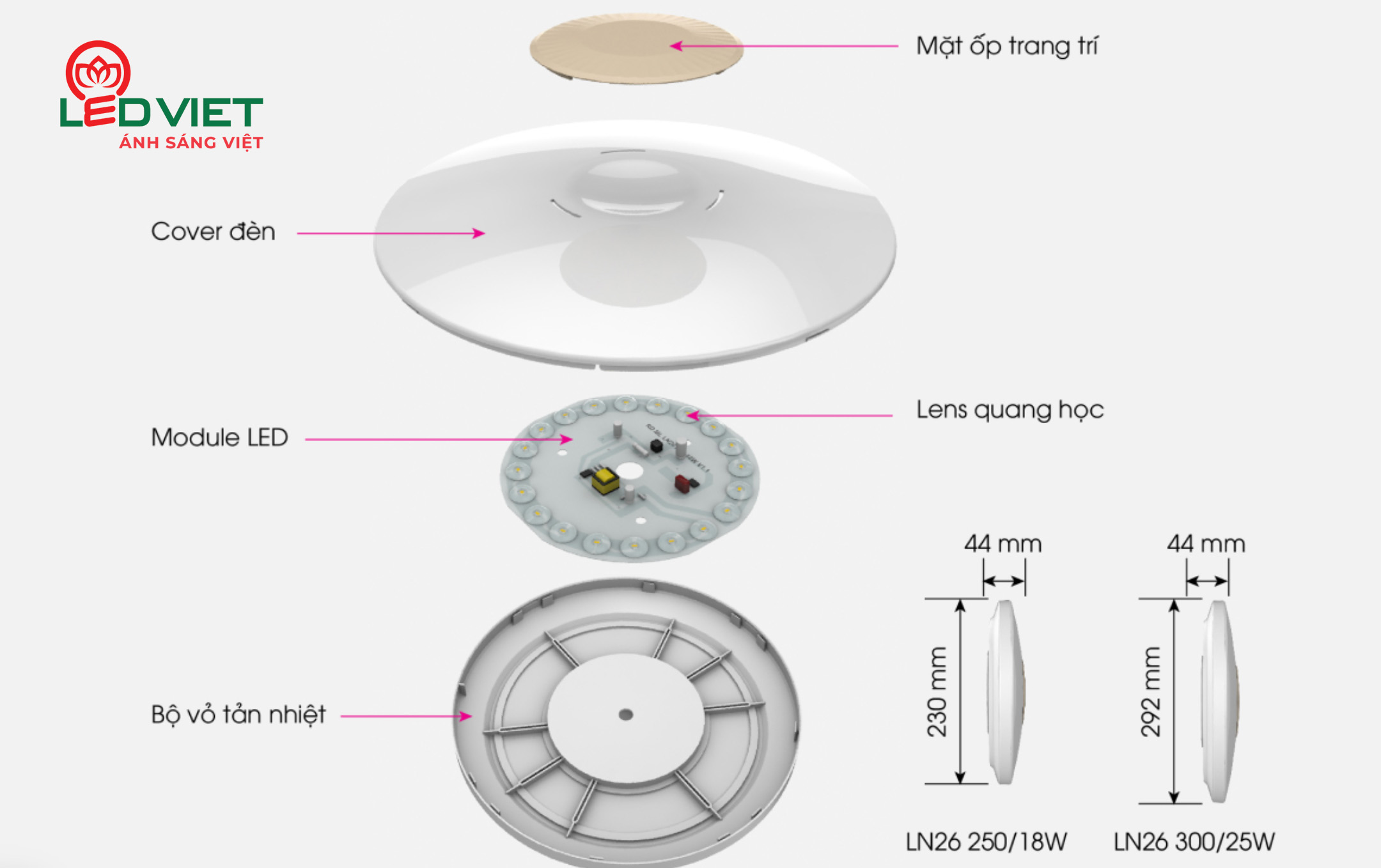 Cấu tạo đèn Led ốp trần Rạng Đông LN26 300/25W