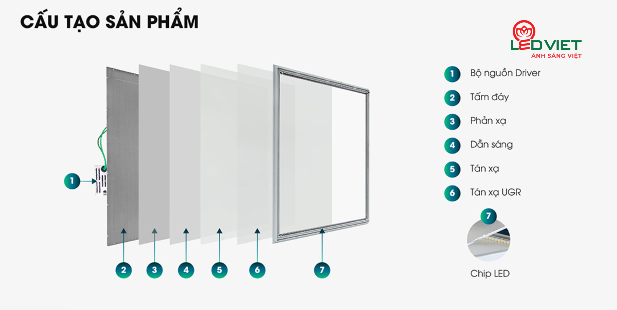 Đèn Led Panel P07 300x1200/48W.UGR.PLUS