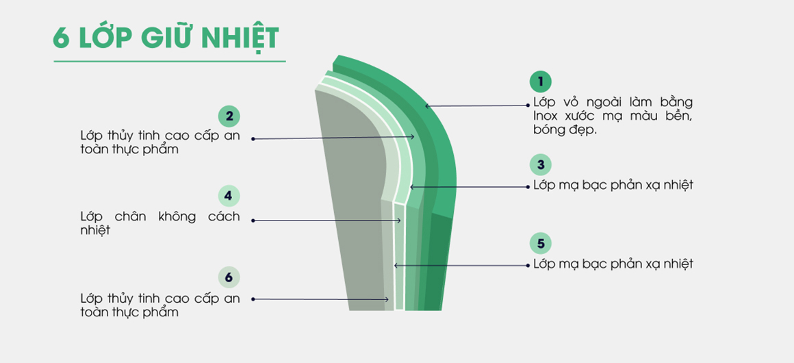 Cấu tạo phích nước Rạng Đông