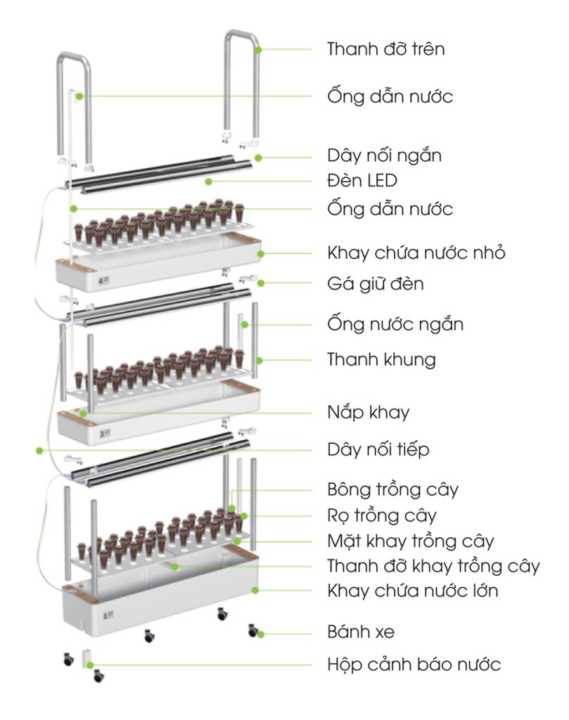 Cấu tạo hệ thống trồng rau xanh đô thị KTR01 90W