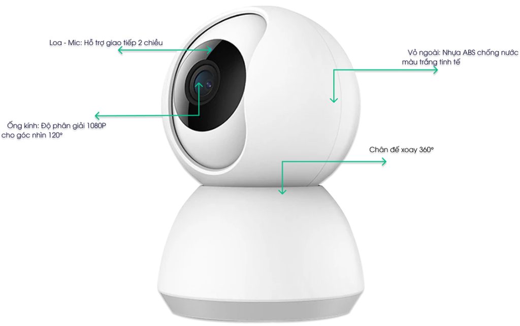 Cấu tạo Camera SHP-CI7