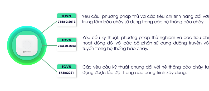 Tủ trung tâm báo cháy không dây TĐK.BC.02