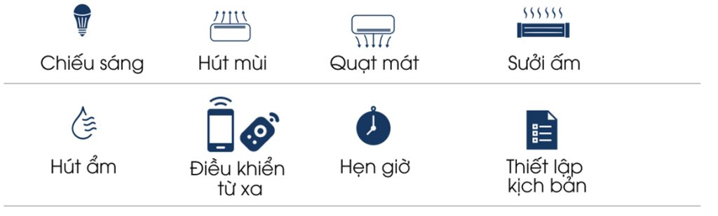 Tính năng Đèn điều hòa phòng tắm DHPT 300x300/2050W